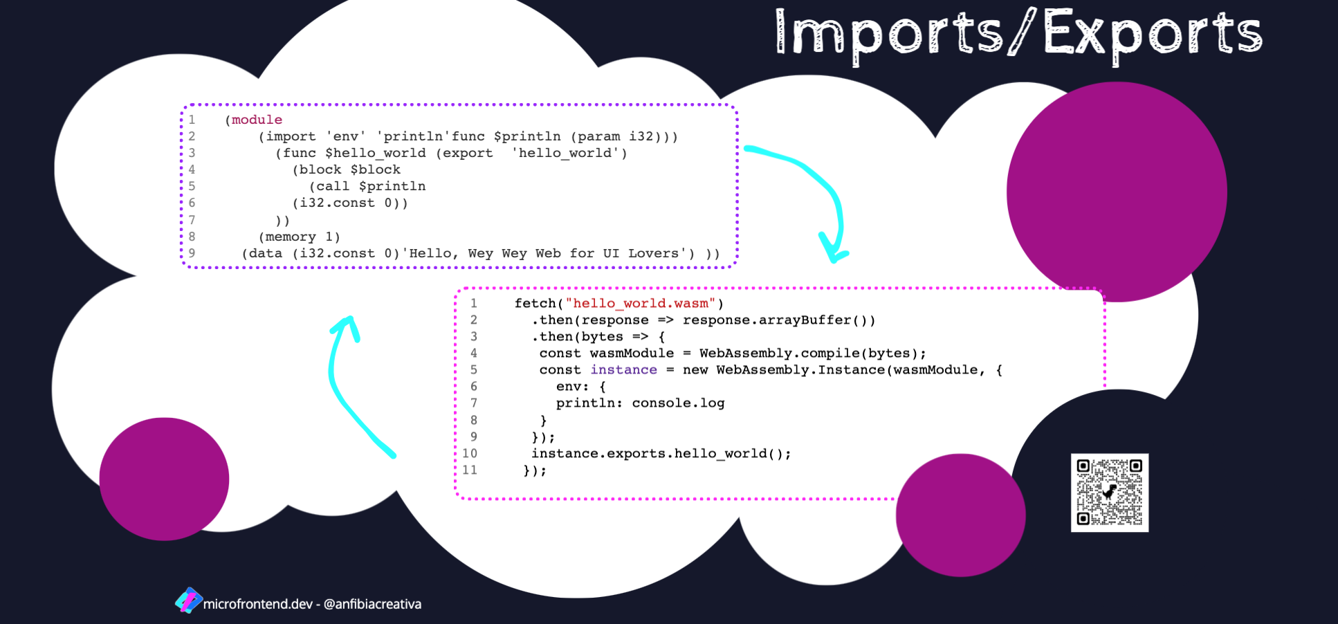Wasm imports and exports