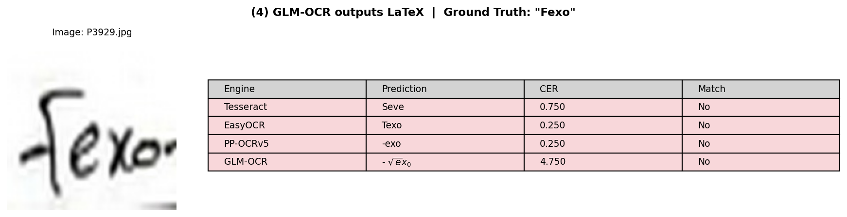 GLM-OCR outputs LaTeX for "Fexo"