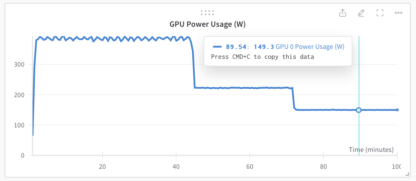 GPU power/time