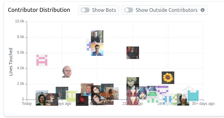 harsh square image design
