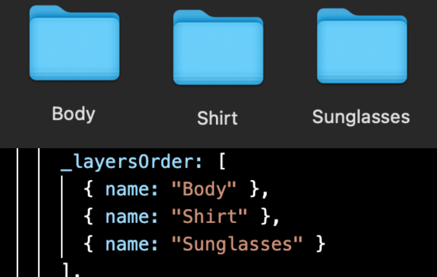 Layers' Names