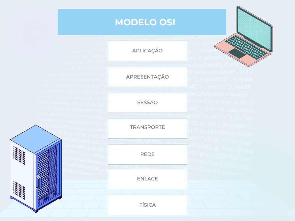 OSI Model