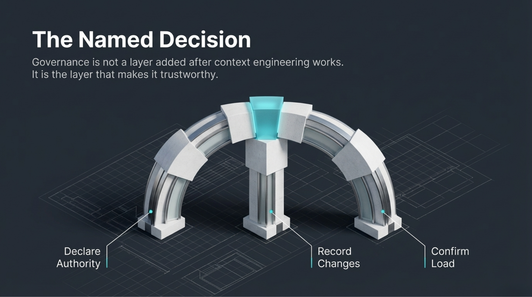 The named decision