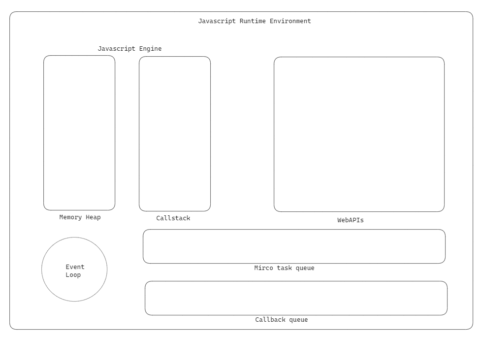 Javascript Runtime Environment