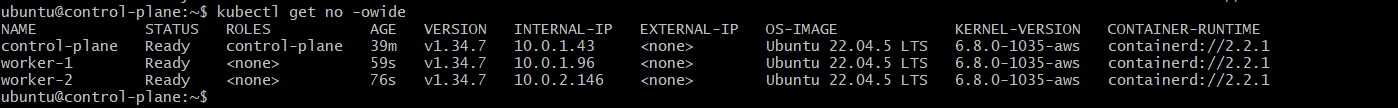 ready-nodes