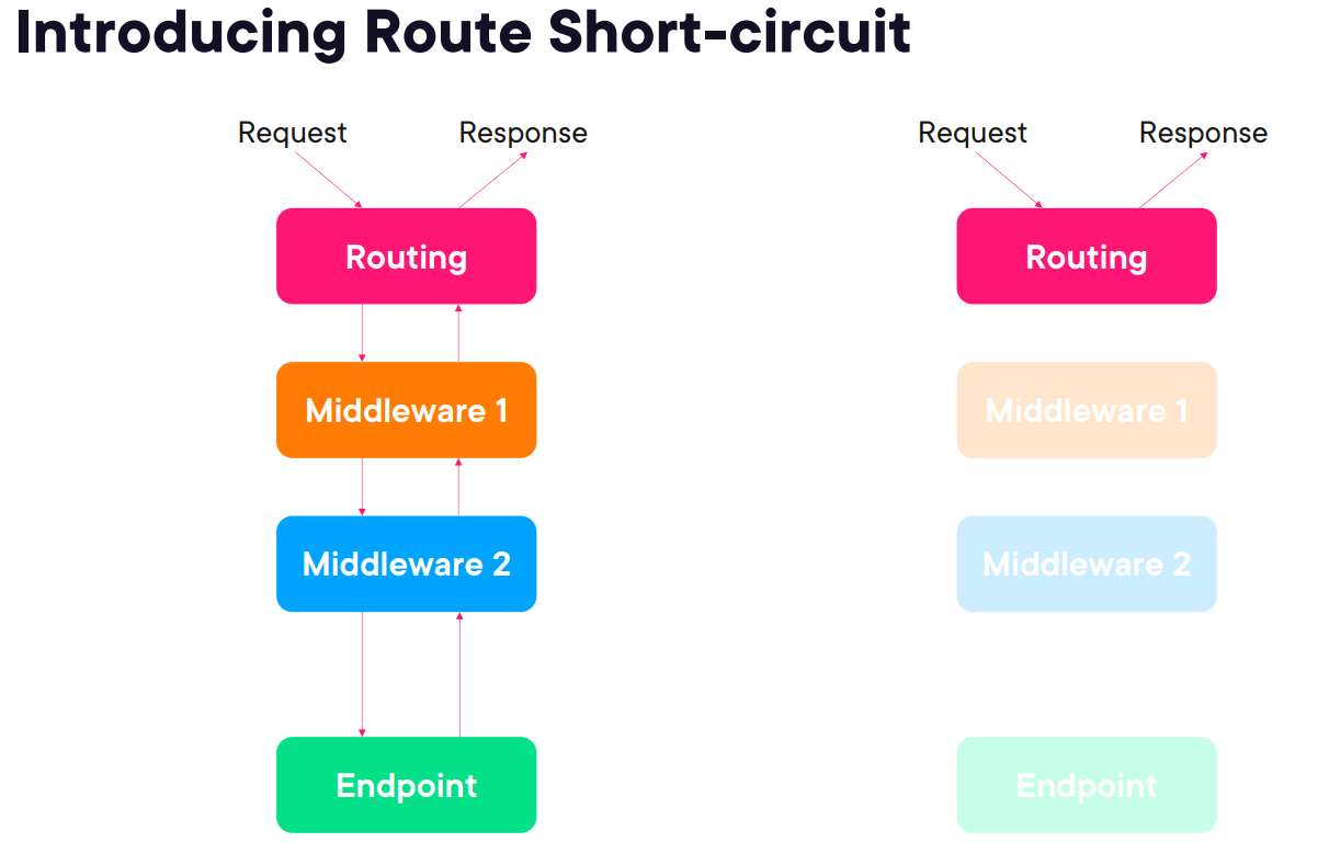 Image <br>
![Image description