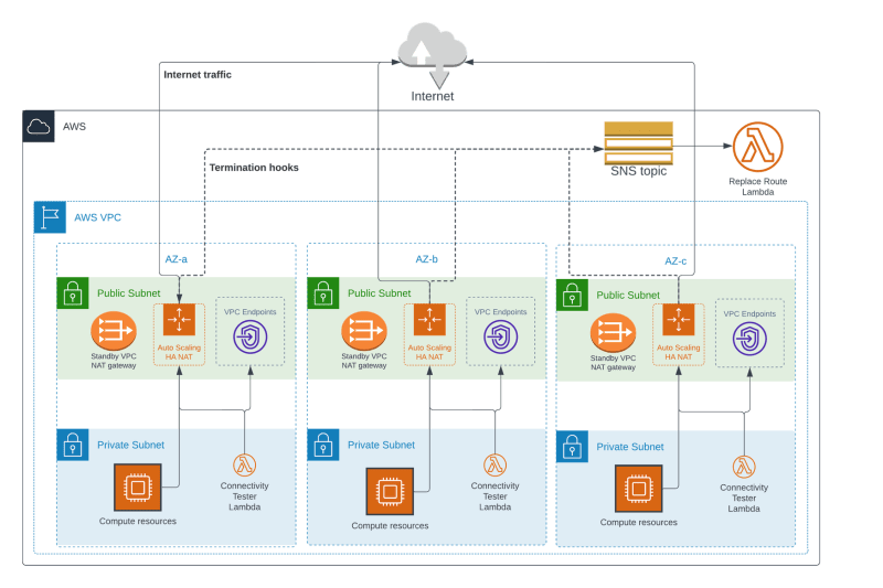 terraform-aws-alternat