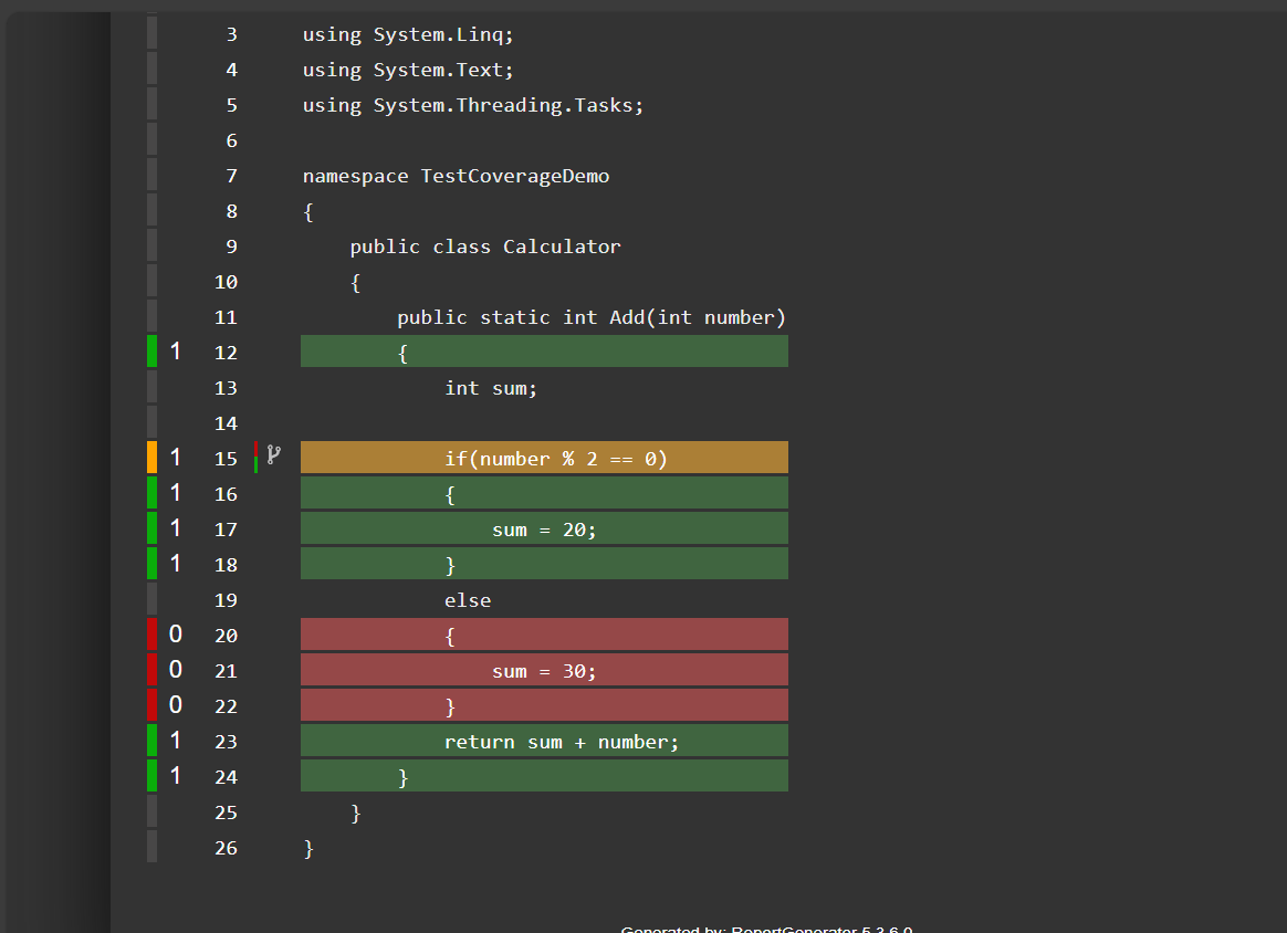 Breakdown of coverage after changes