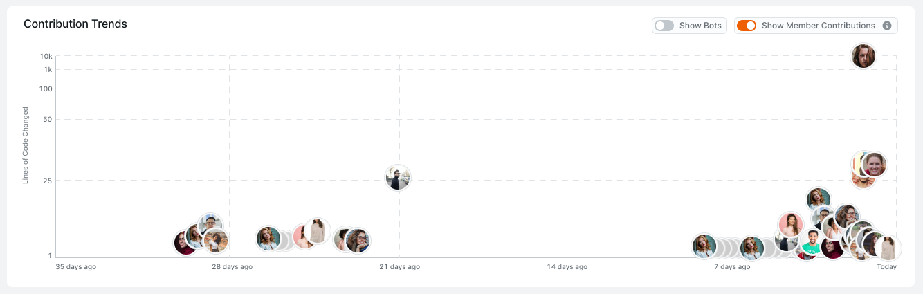 Rounded image design