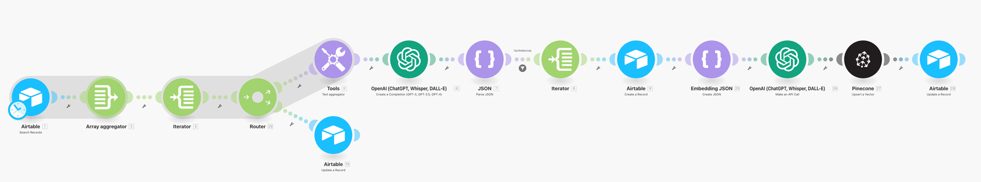 make.com scenario for memories embedding