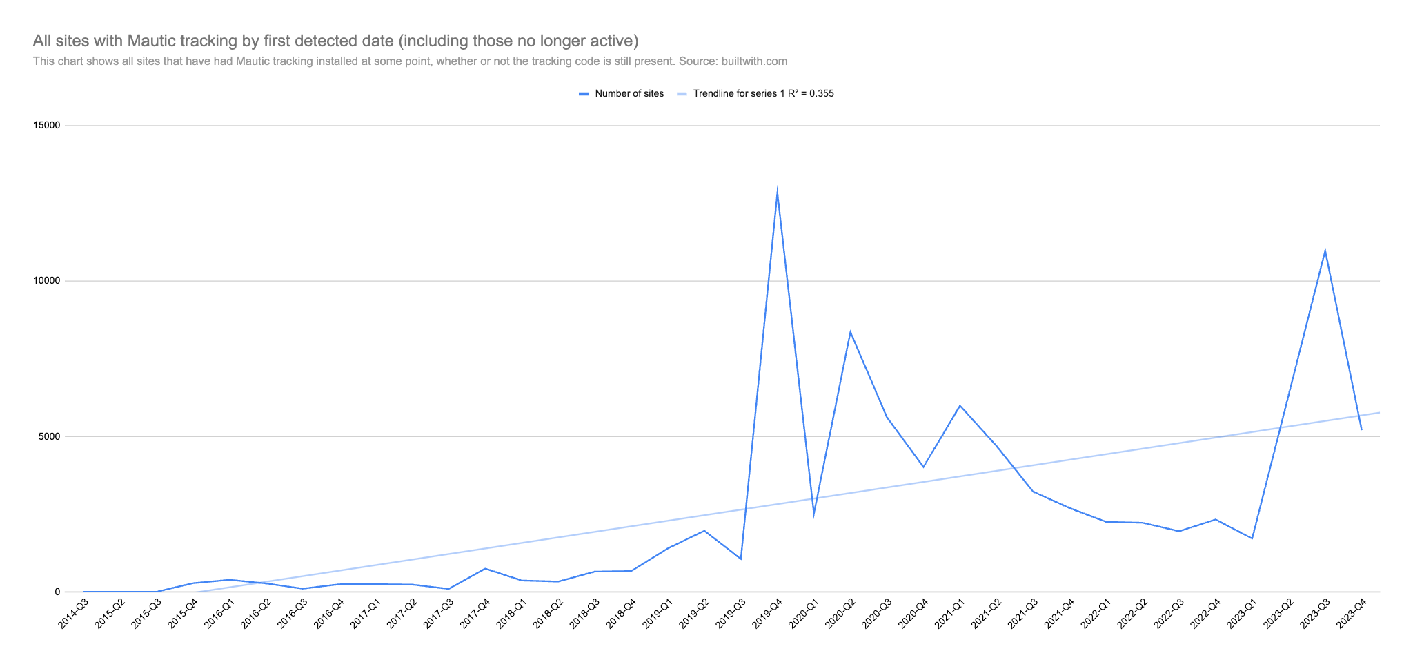 Screenshot of new websites with Mautic tracking deployed