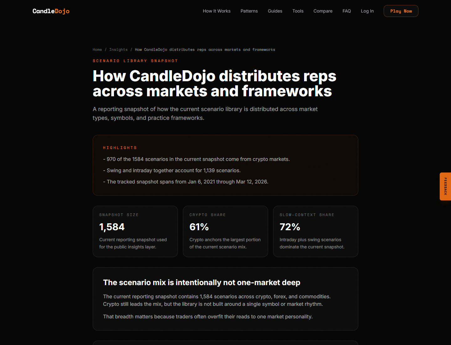 A CandleDojo insights page built to make first-party research easier to cite and understand