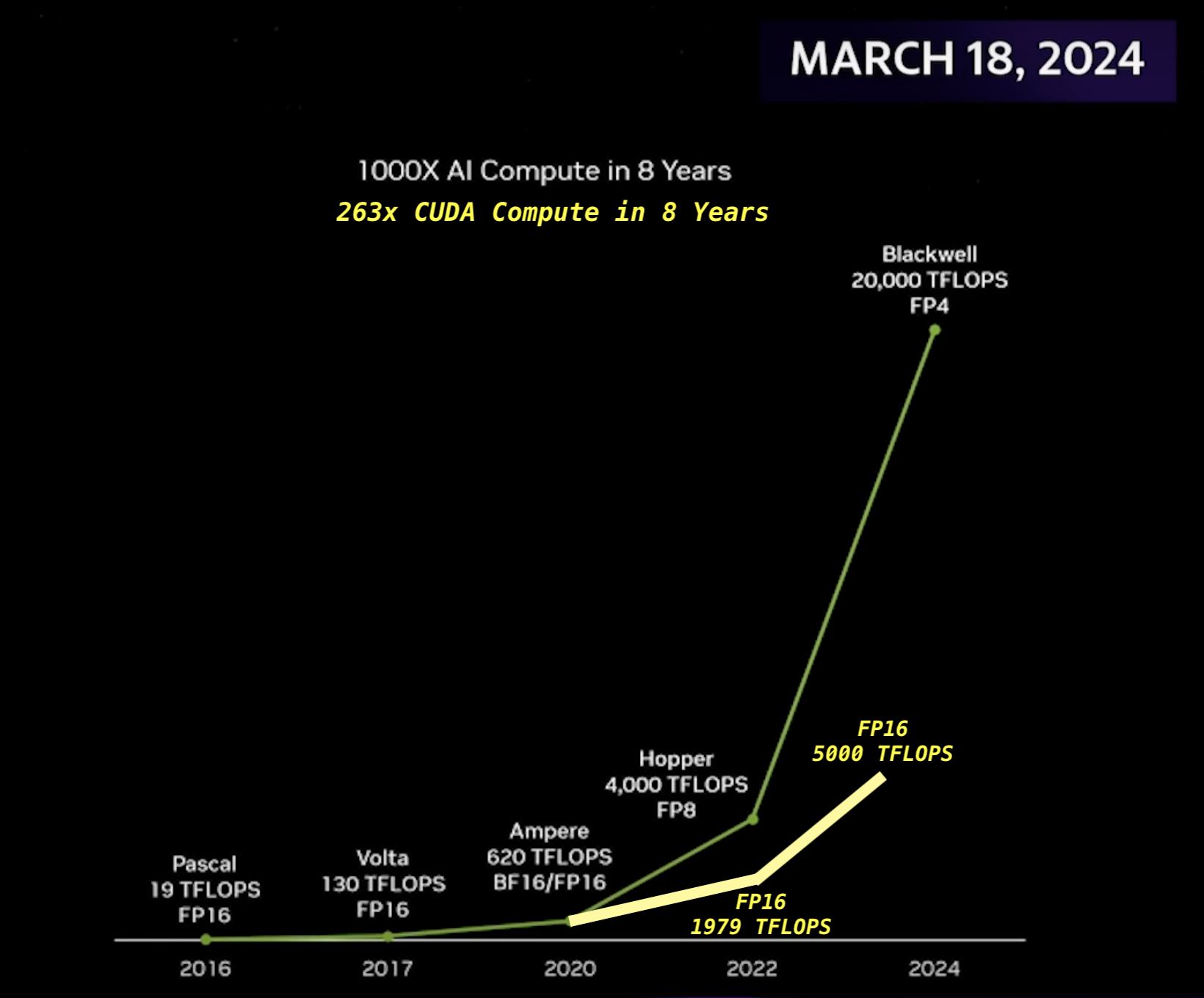 Blackwell FP16 performance
