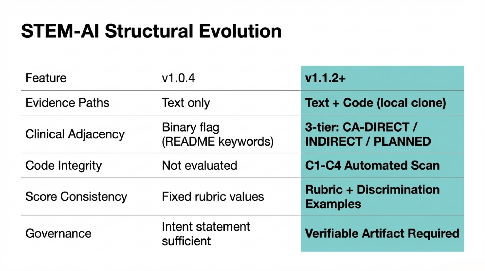 What the Framework Added &mdash; and What Stays the Same
