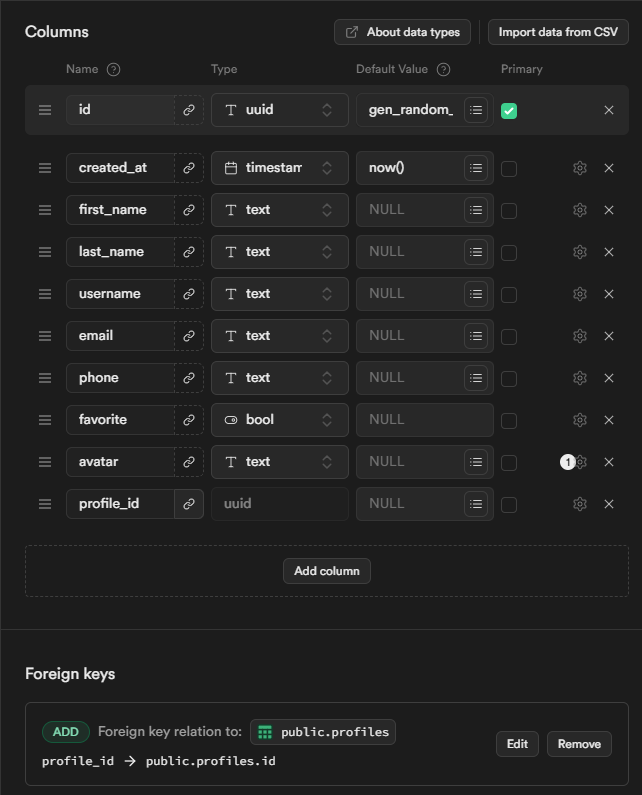 contact table fields