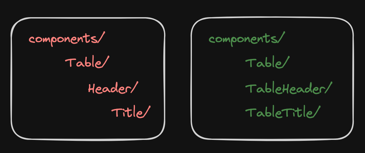 nested structure vs flat structure