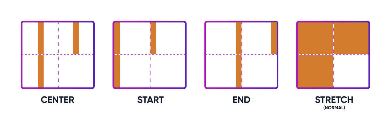 Justify items values visual examples