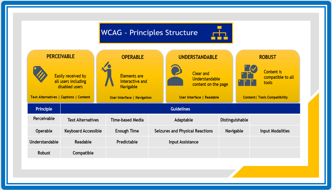 PRINCIPLES STRUCTURE