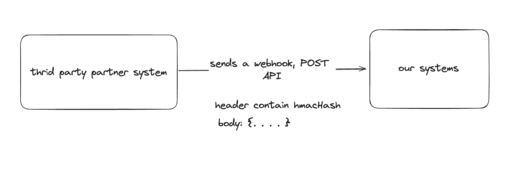 hmac authentication system