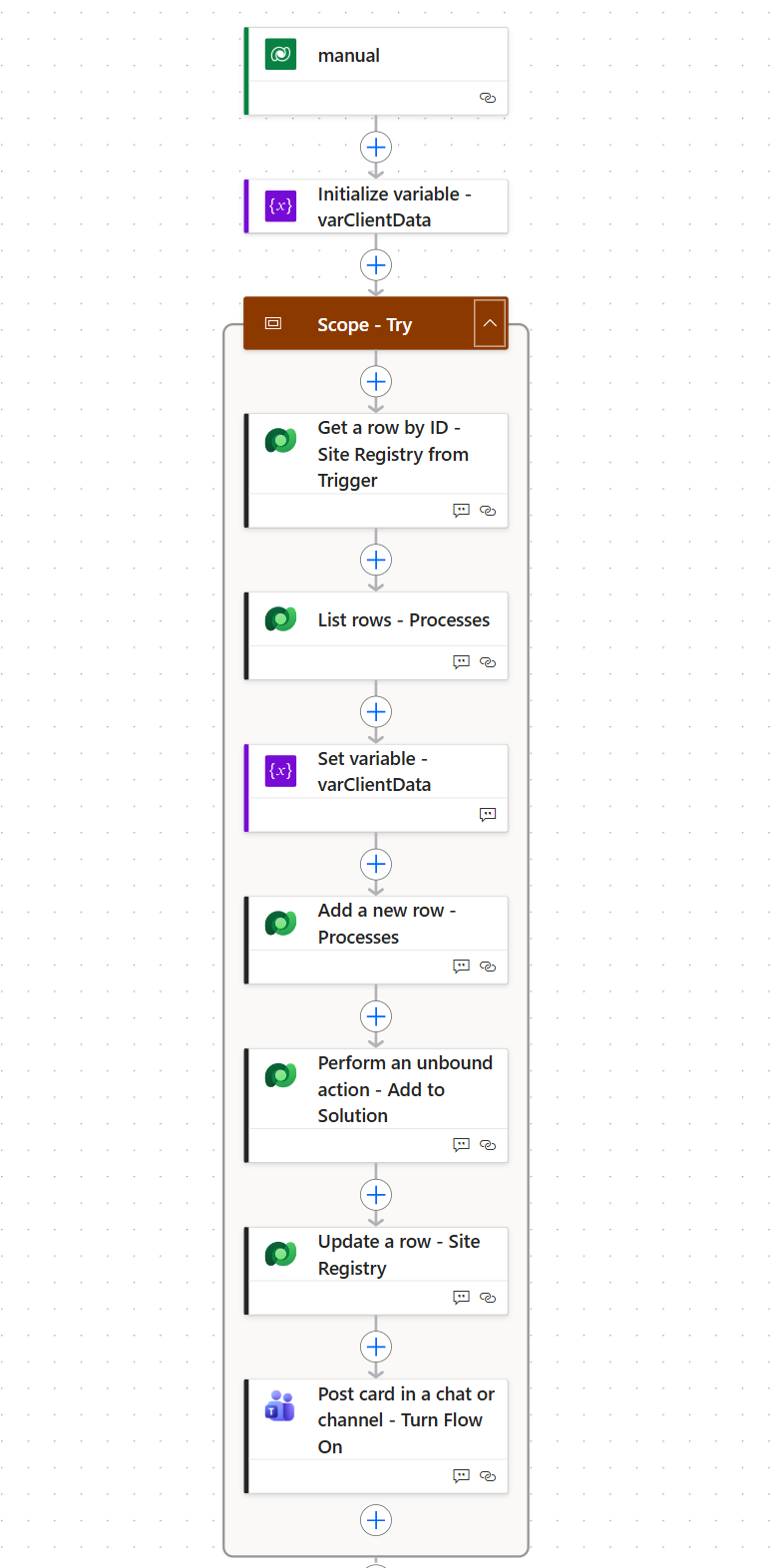 Screenshot: Provision Site Flow — full overview in Power Automate designer