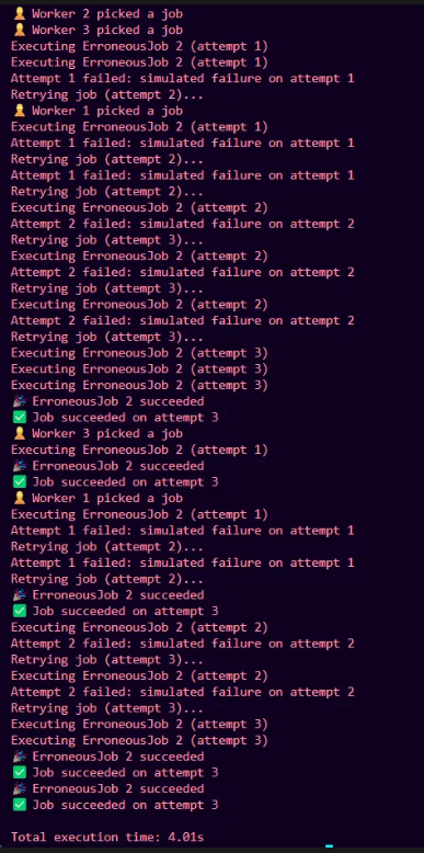 Output