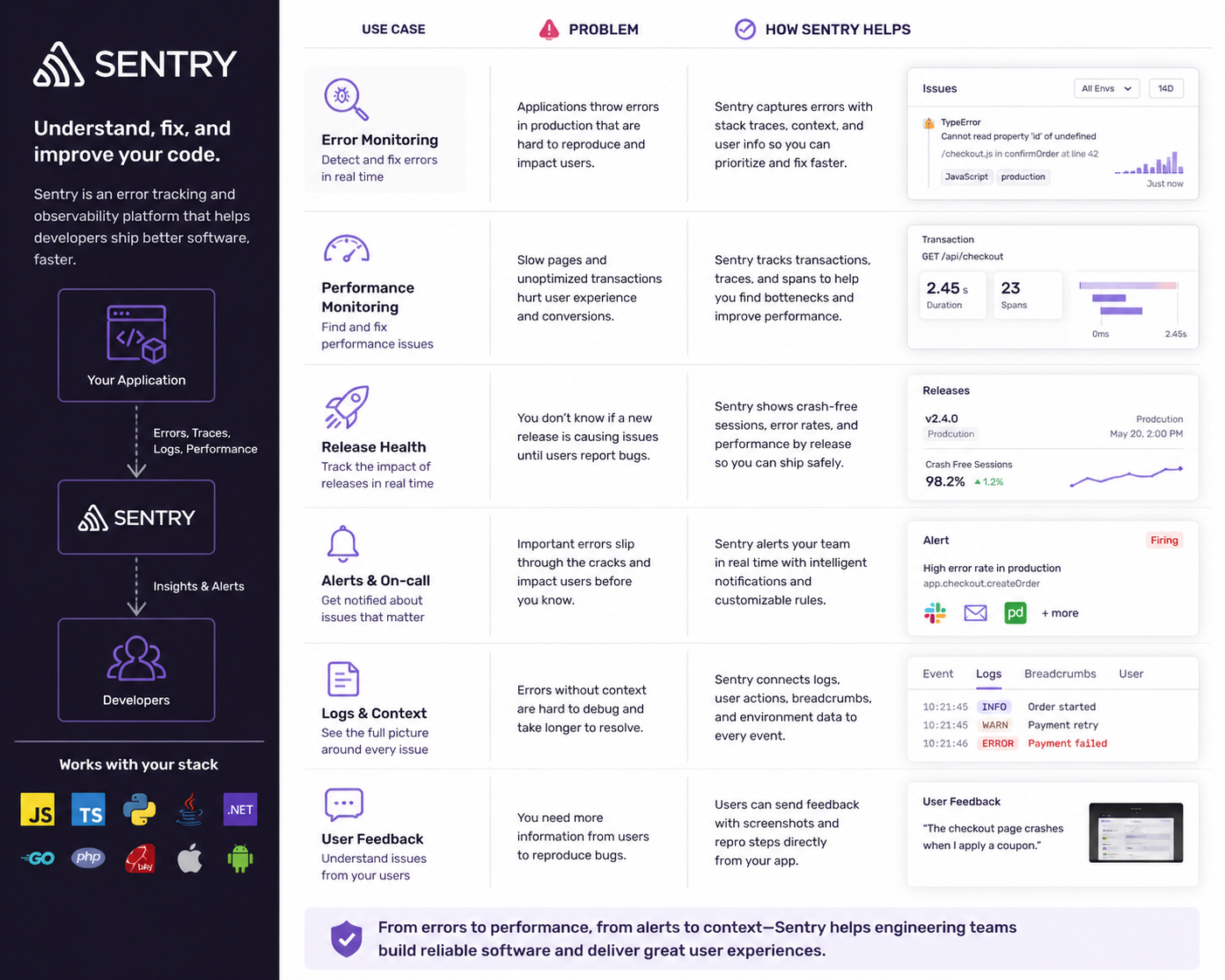Sentry use‑case