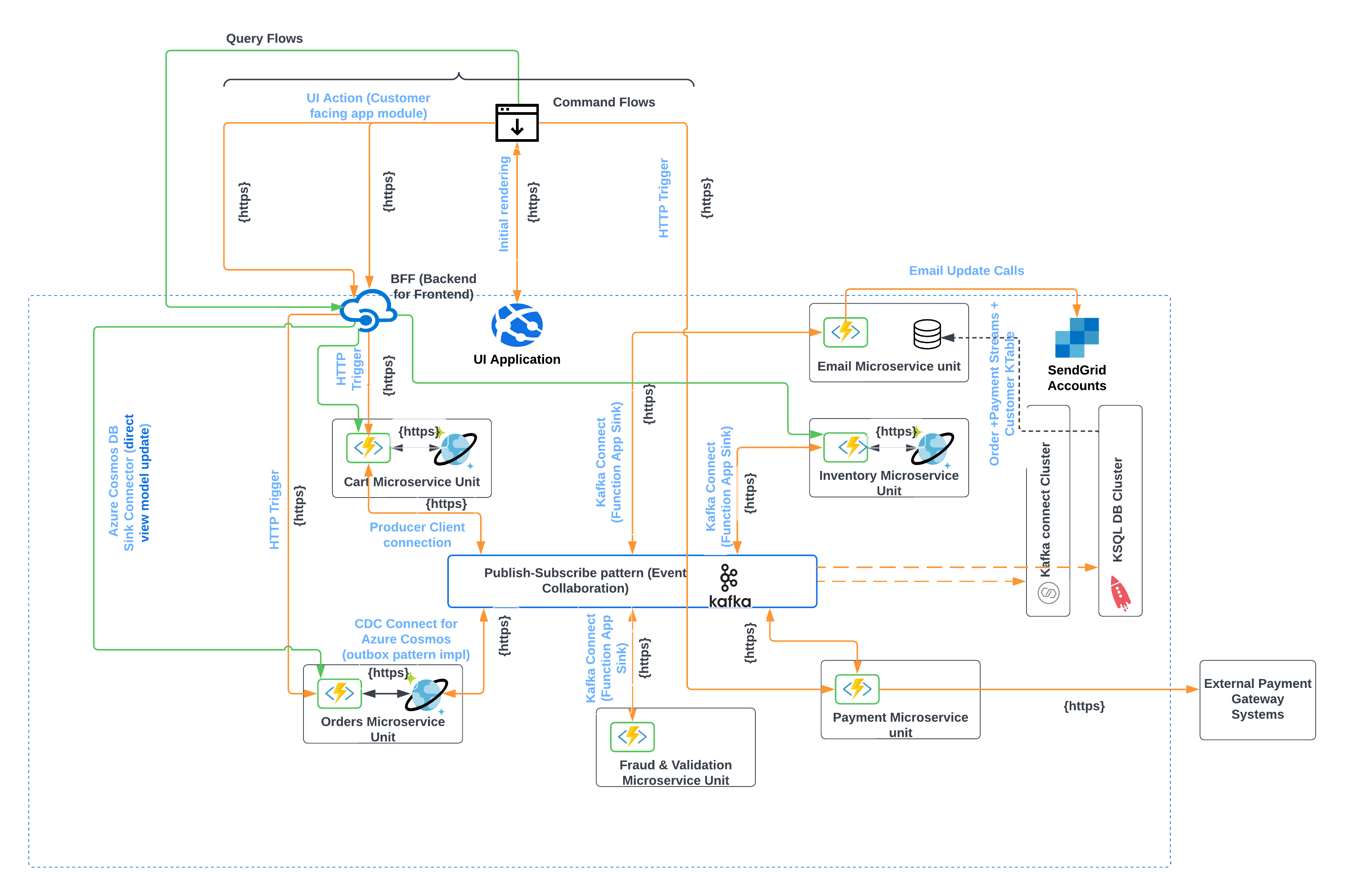 Microservices-Saga-EDA: Intro - Let's talk Azure