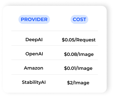 Image Generation APIs Prices on Eden AI