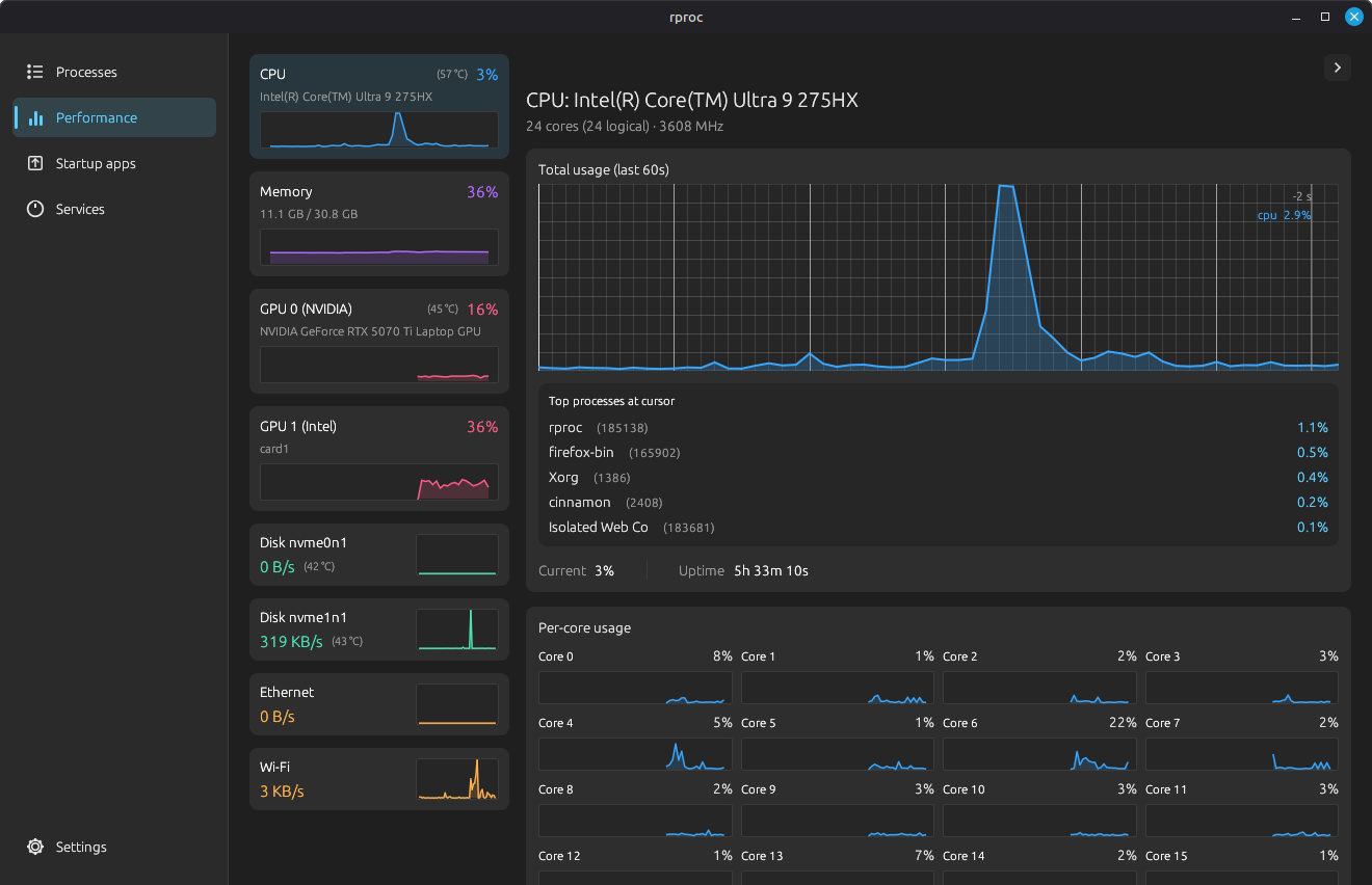 The Performance view. Live charts, per-core usage, and the per-process attribution panel that shows which processes were behind any point you hover. All drawn on the CPU, no GPU context.