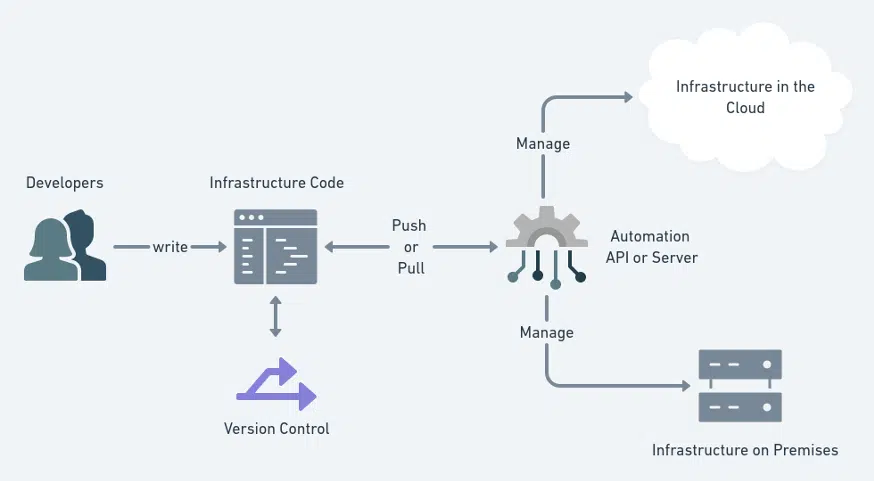 Module Design