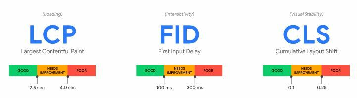 web vitals google SEO