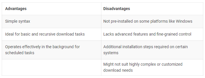 wget - pros & cons
