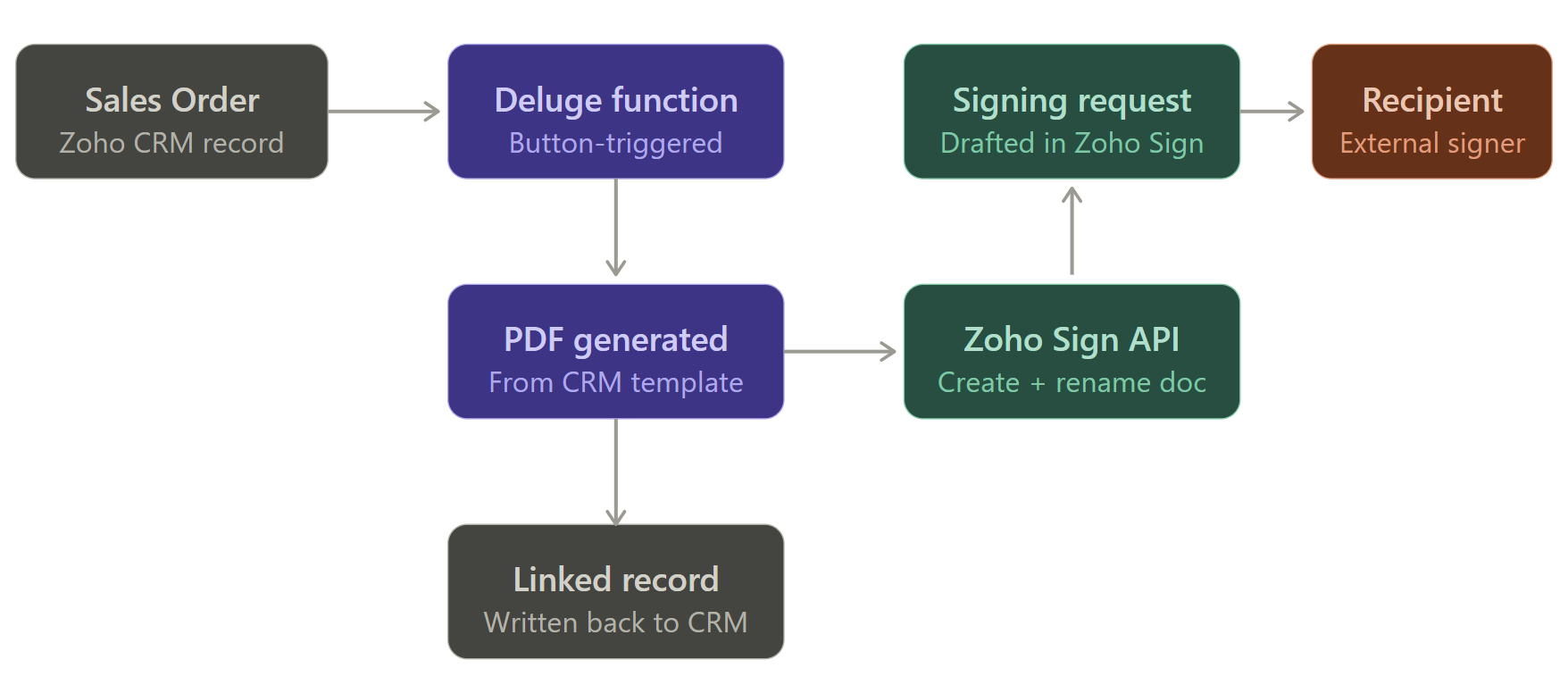 Technical Diagram