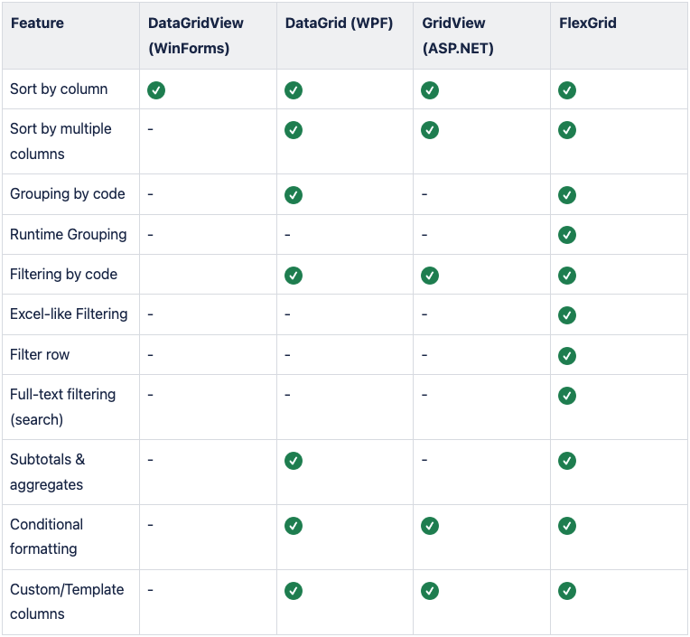 WinForms Datagrid Analysis Features