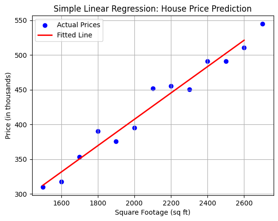 Simple linear regression