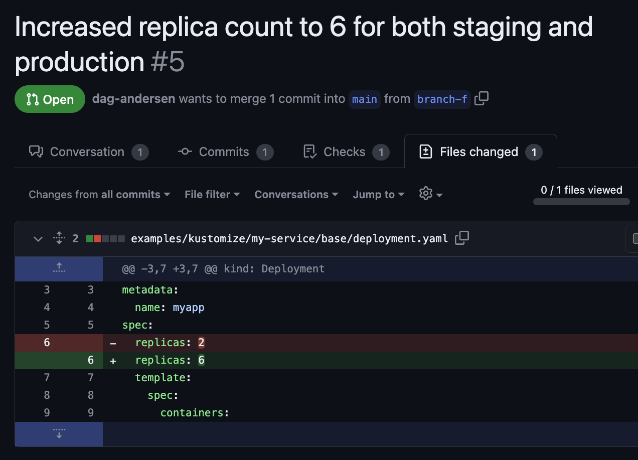 kustomize misconfiguration example