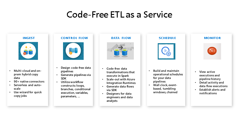 Overview of Data Factory