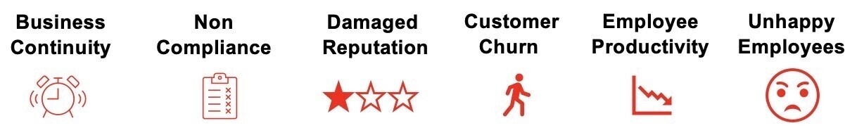 Disruptions in real-time data can cause business impact