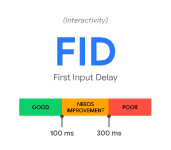 First Input Delay