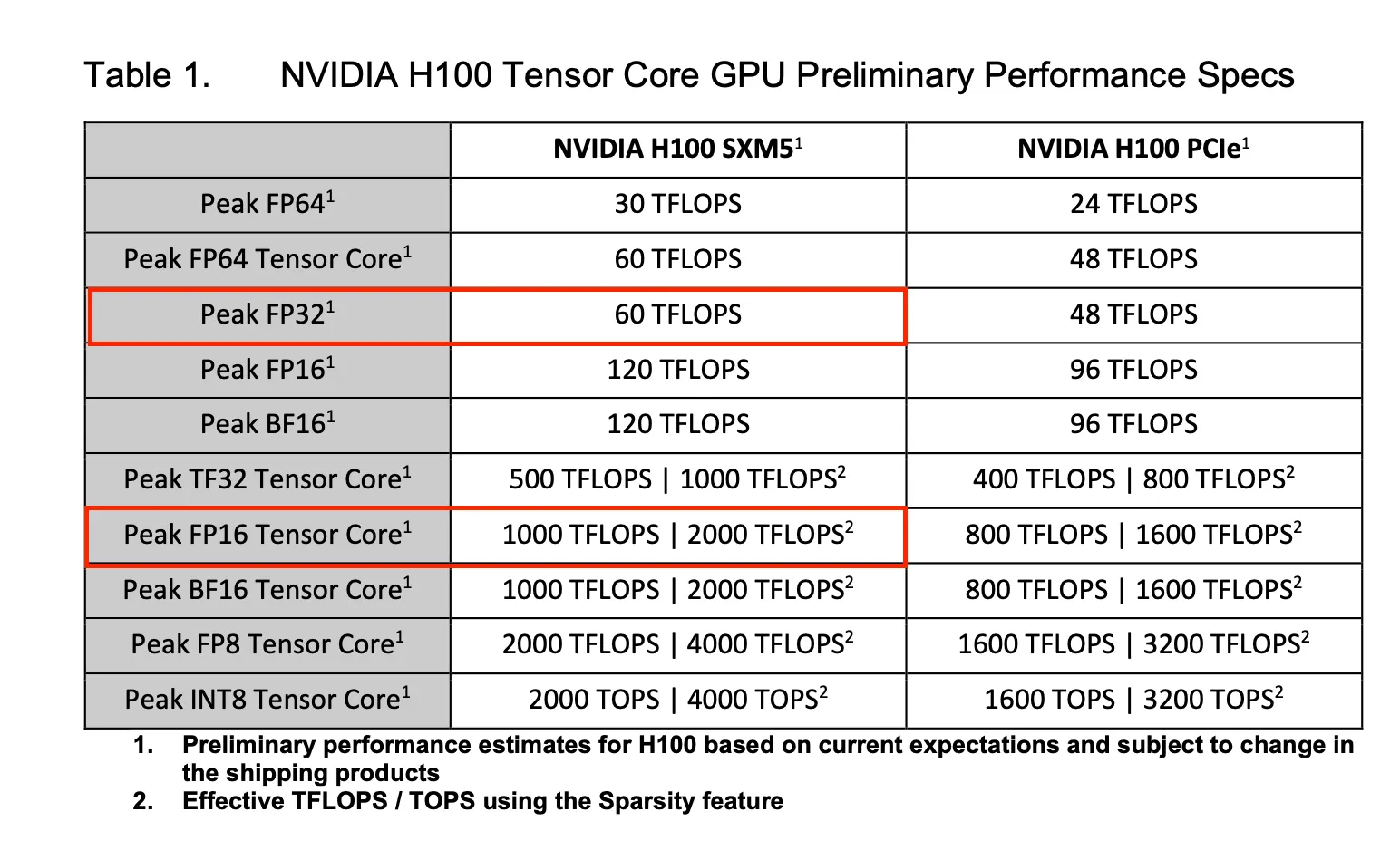 H100 GTC22 Whitepaper