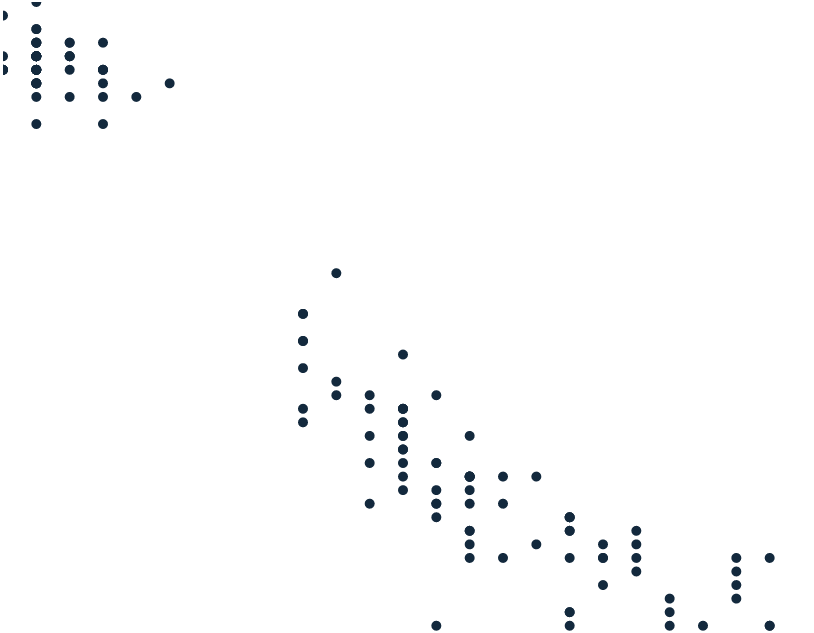scatter-basic