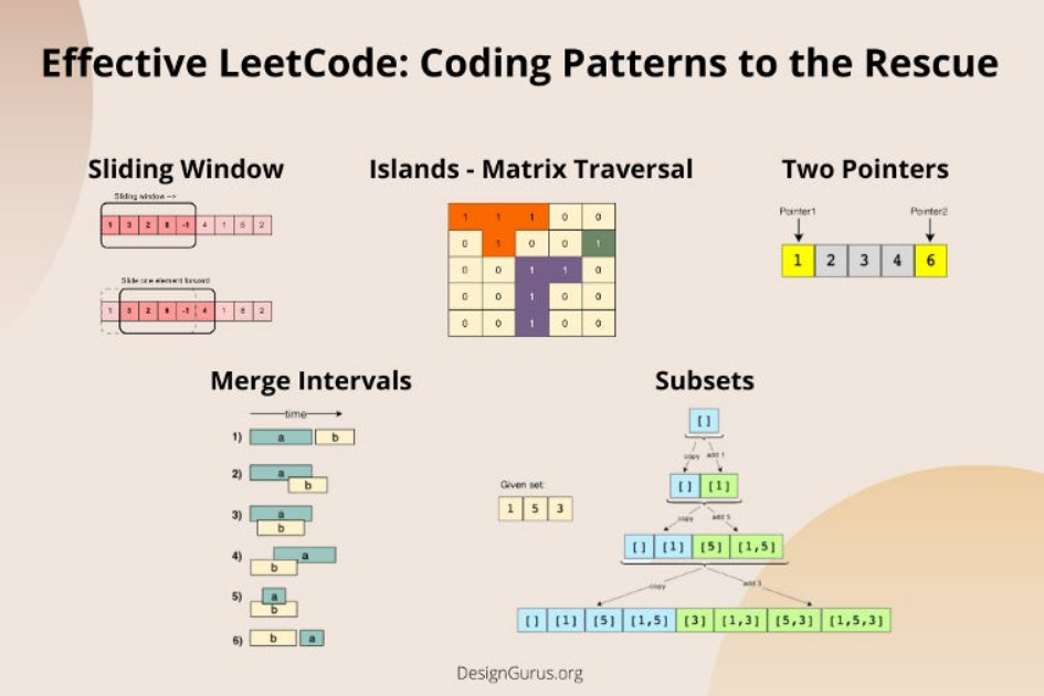 在我學會這些模式之前，LeetCode 很難
