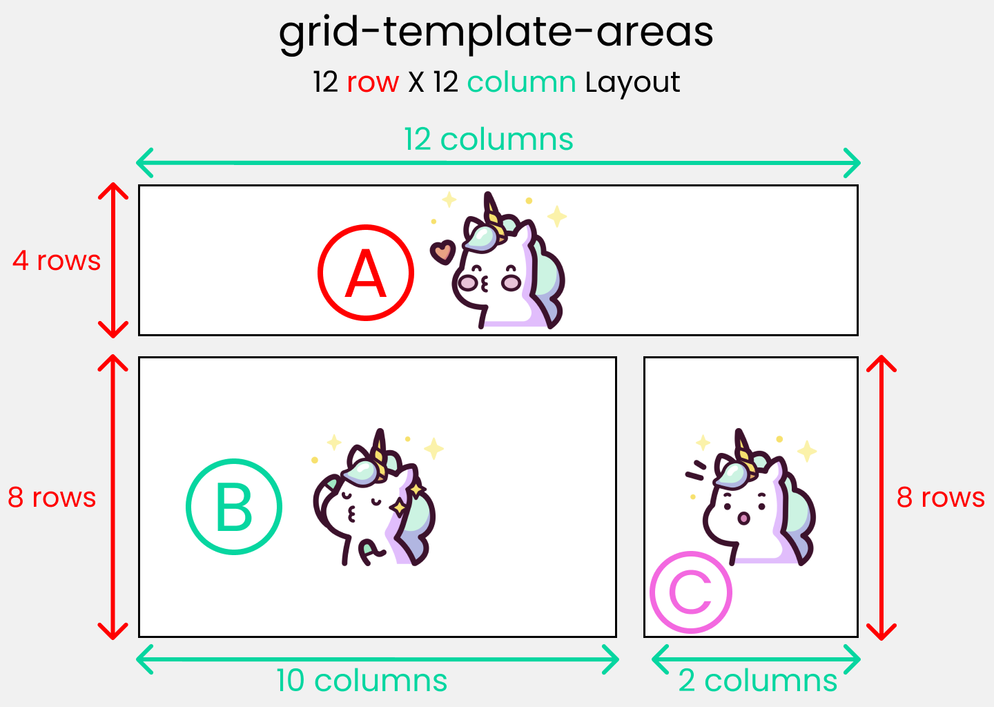 Complete CSS Grid Tutorial with Cheat Sheet 🎖️