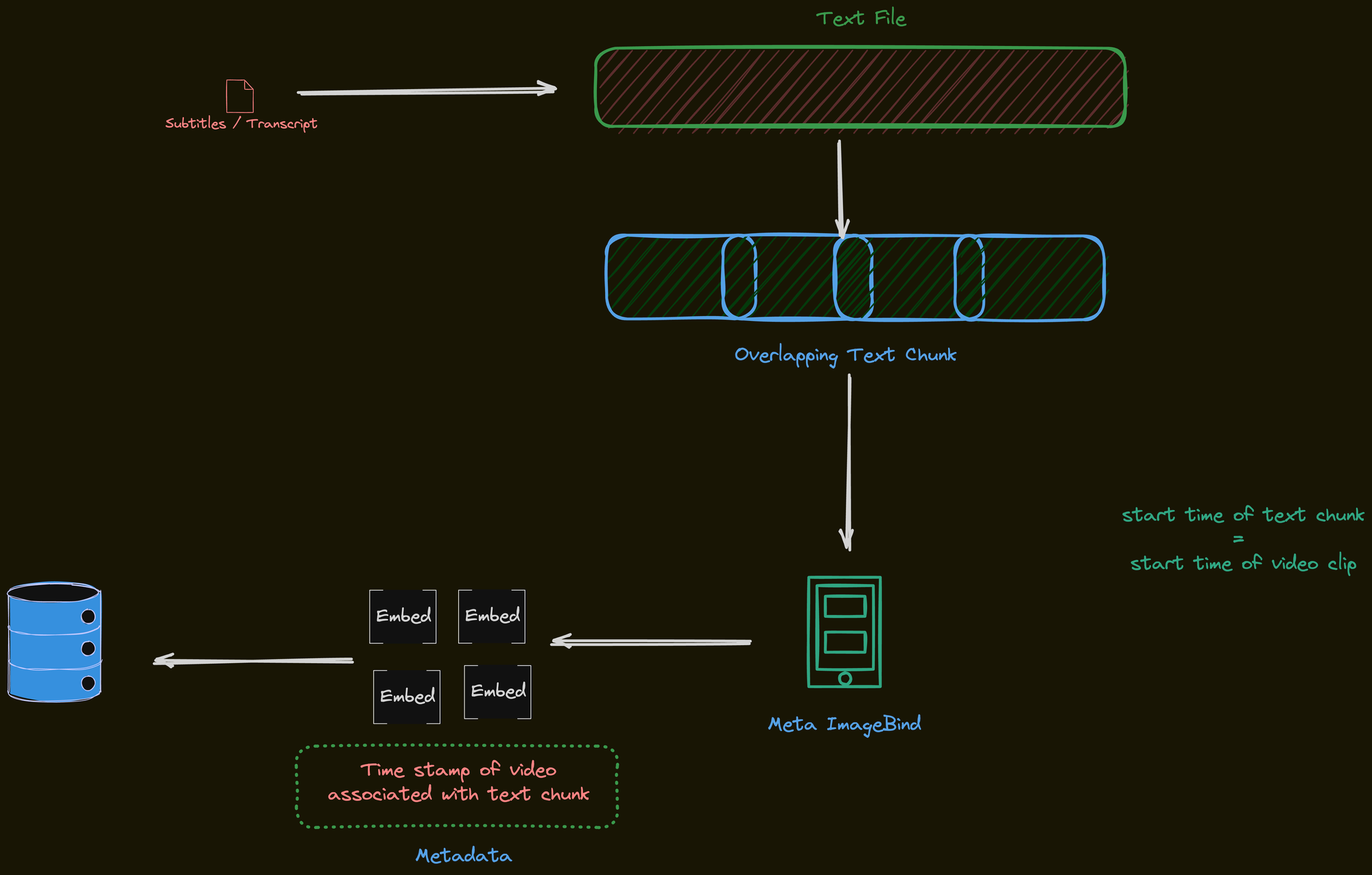 Processing Text Data