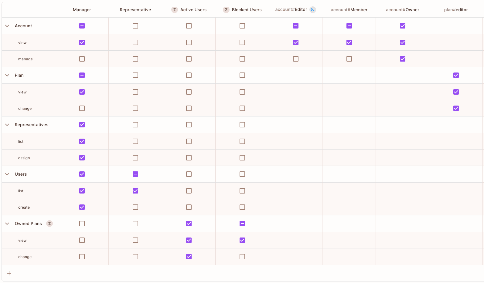 Permit.io’s permission management UI with RBAC, ABAC, and ReBAC policies, all together in one interface.
