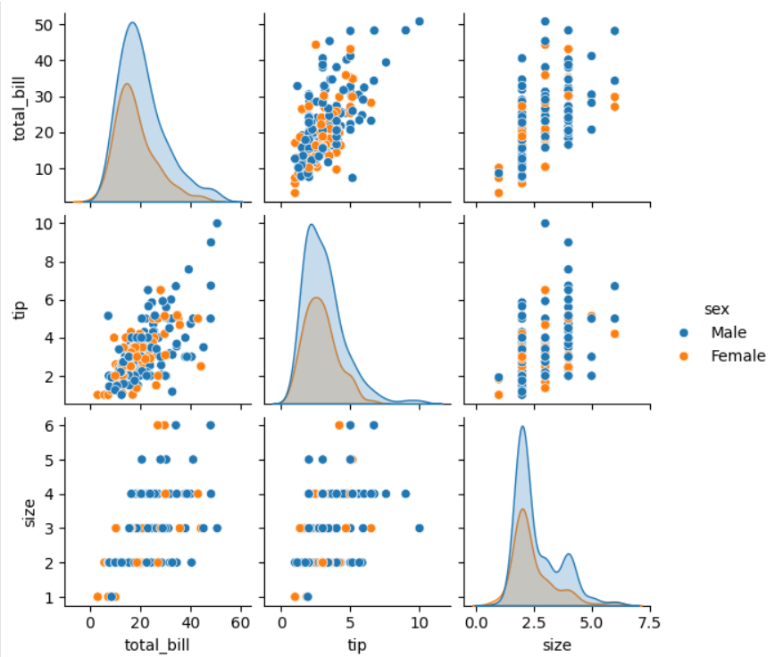 Pairplot