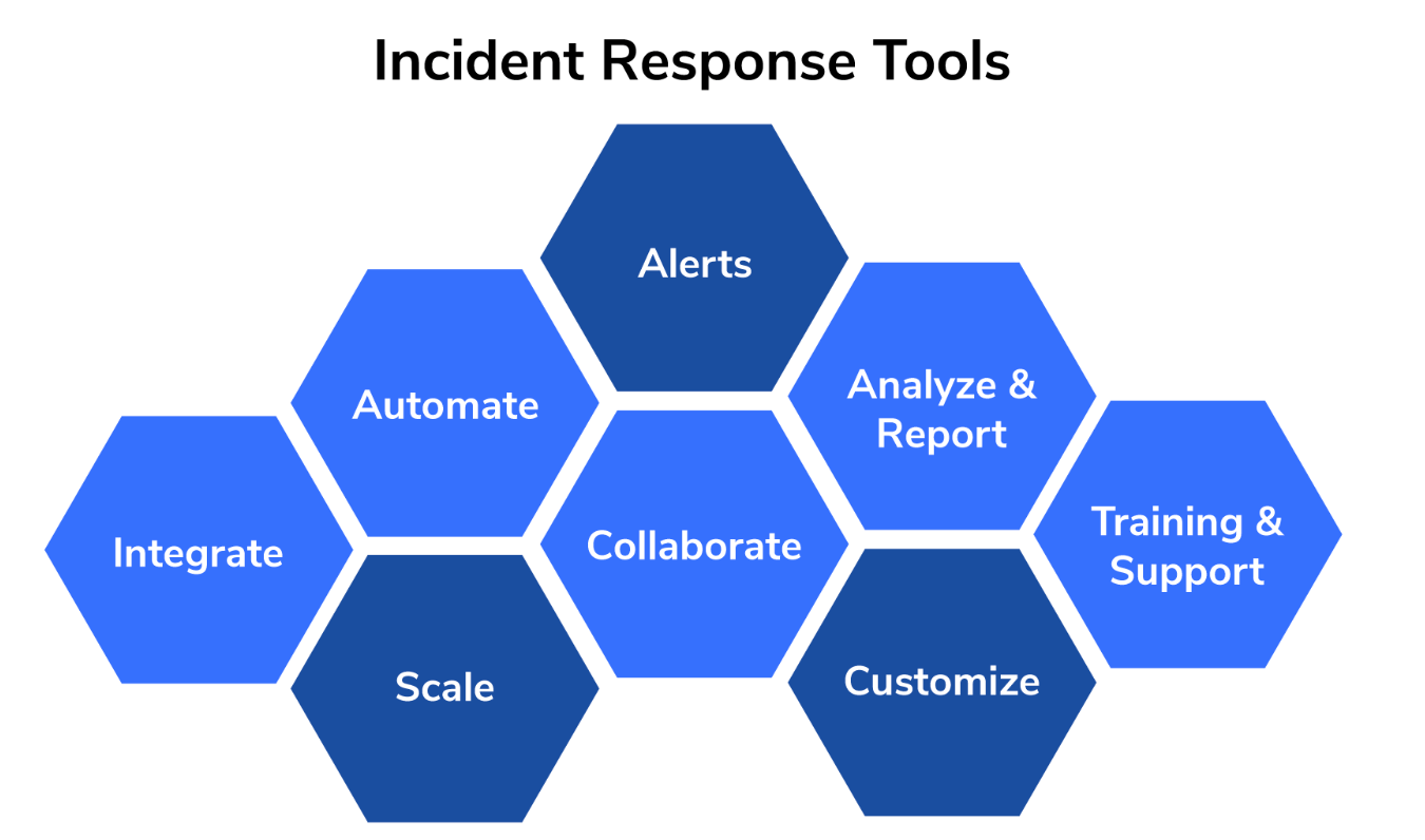 incident response tools