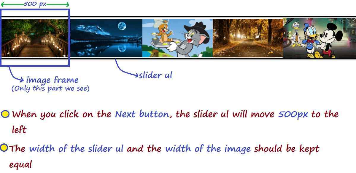 Slider in html tutorial
