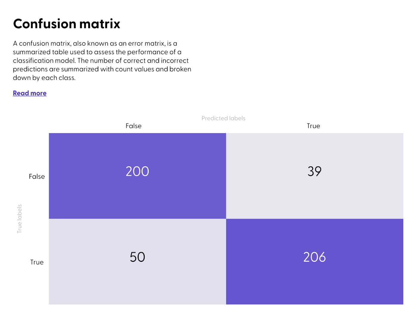Confusion Matrix