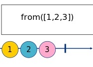 from Marble Diagram